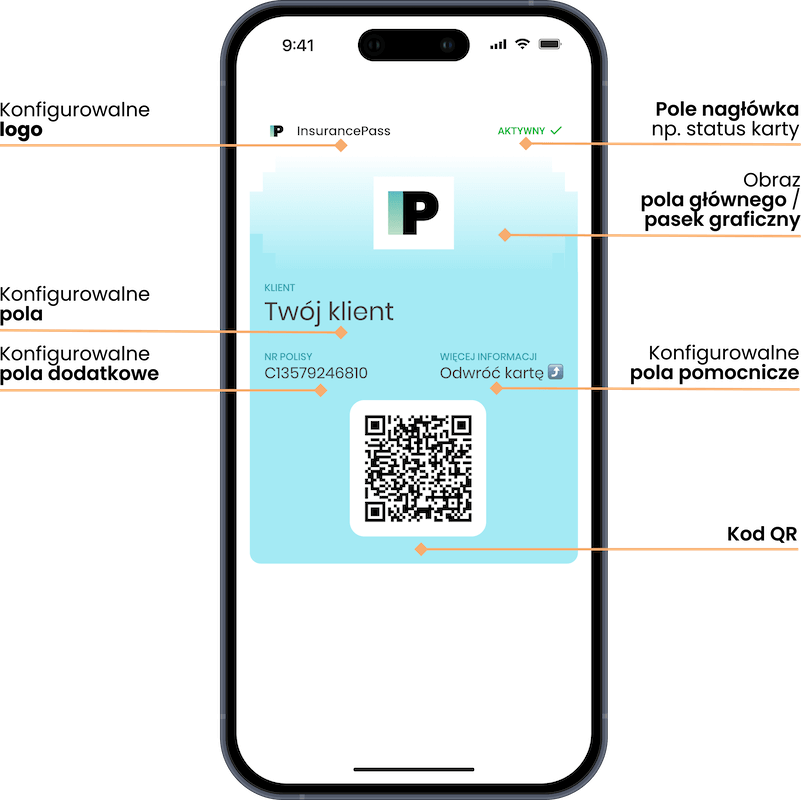 Insurance Pass układ frontu